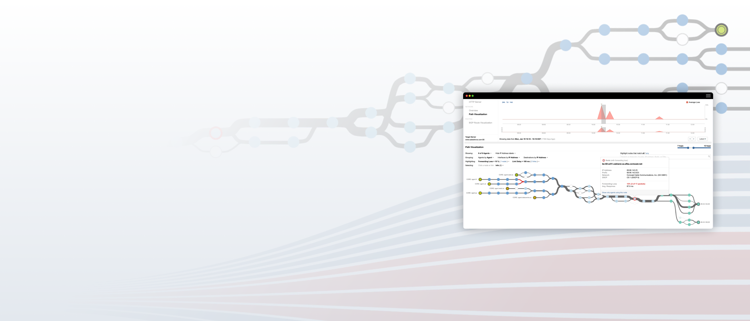 Cisco ThousandEyes Network and Application Synthetics