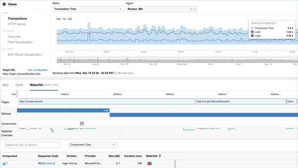 Understand application experience