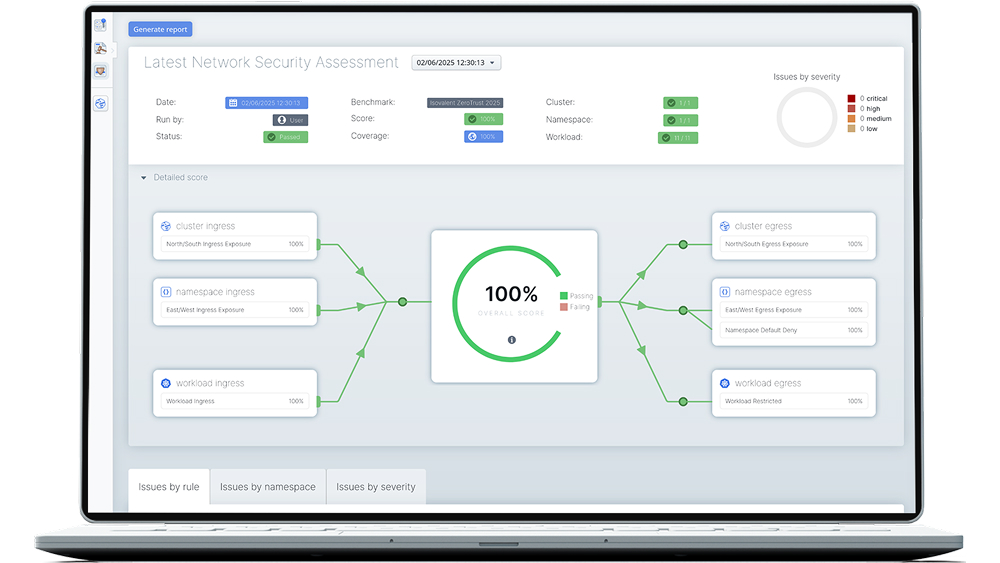 The automated security assessment dashboard from the Cisco Hubble Network Security Assessment 