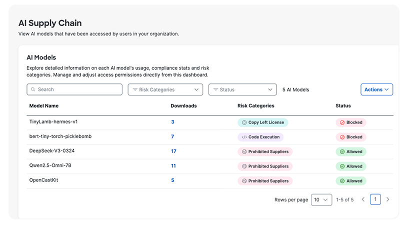 AI Cloud Visibility gui