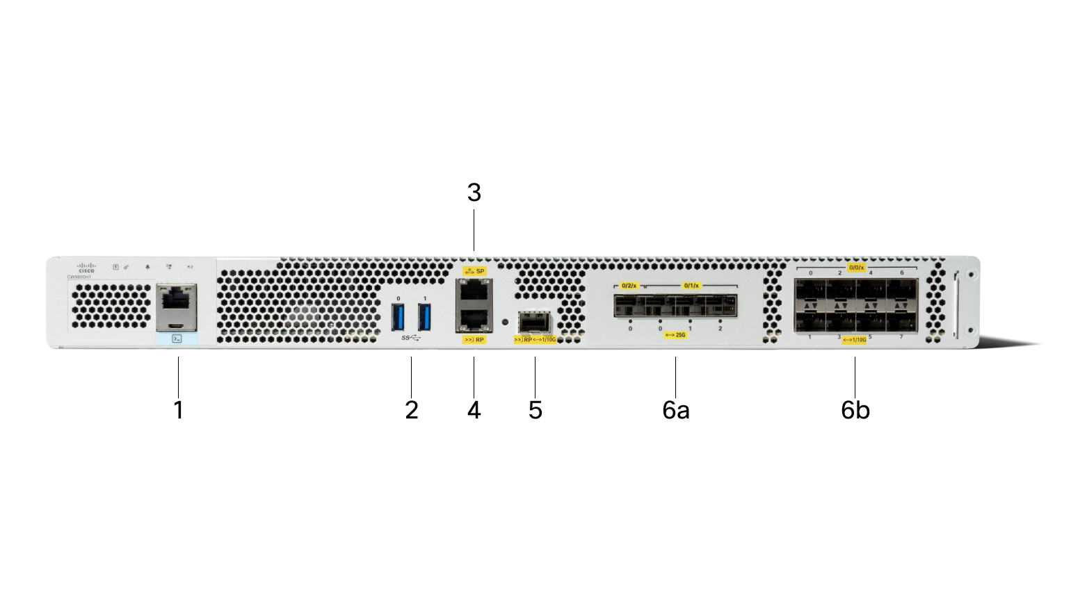 Front view of Cisco Catalyst 9606R chassis, with the major components identified